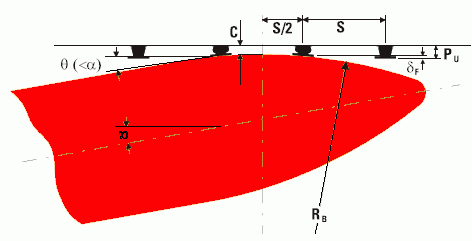Fender Design and Selection