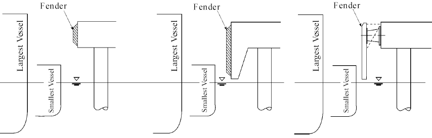 Fender Design and Selection