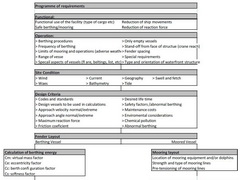 Principles of Fendering