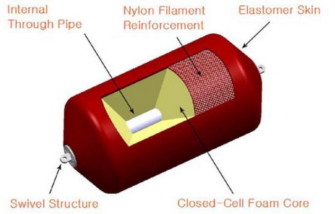 Foam Filled Fender Construction